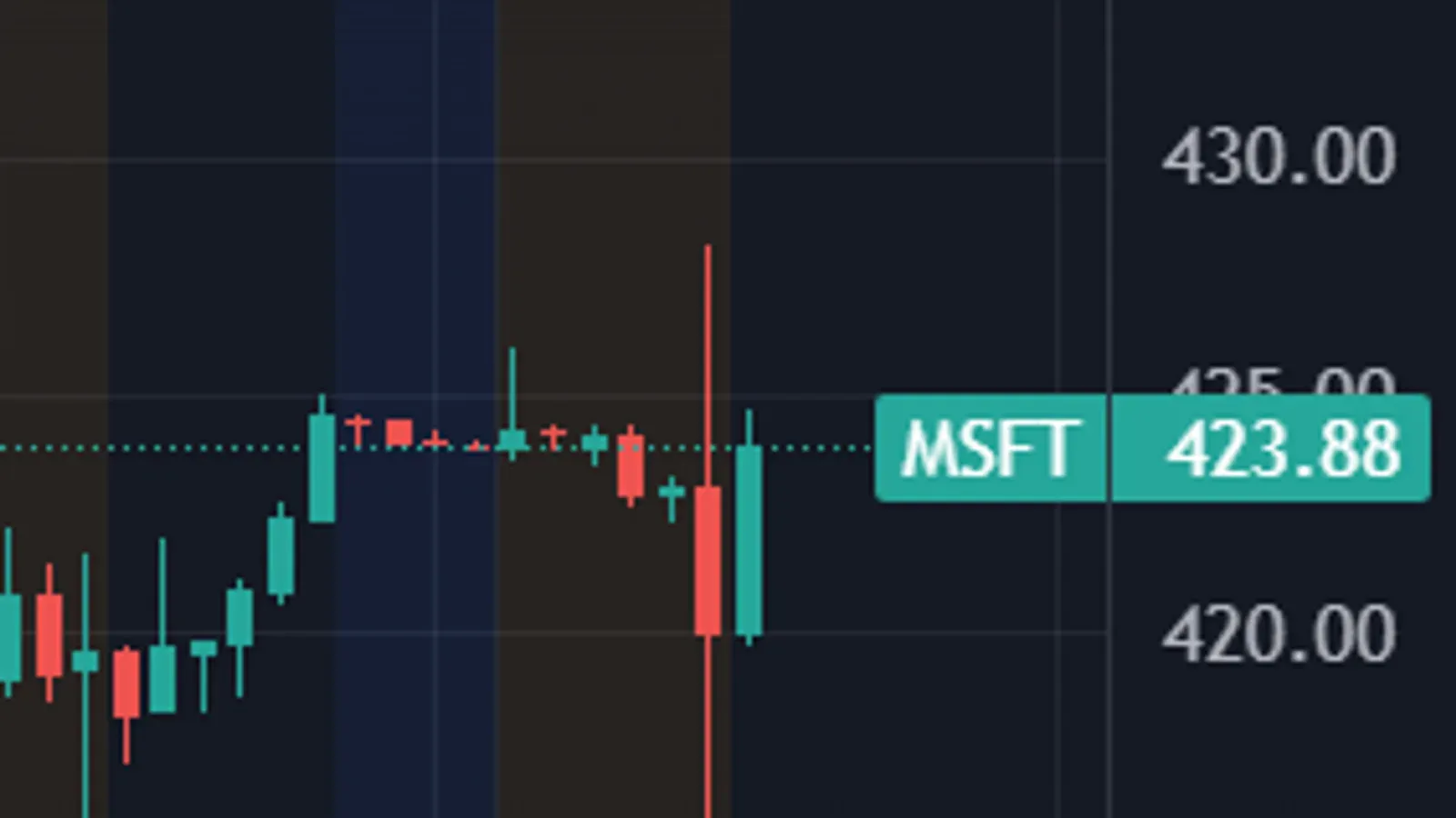 Microsoft-OpenAI : la fin de l'exclusivité Azure fait trembler Wall Street