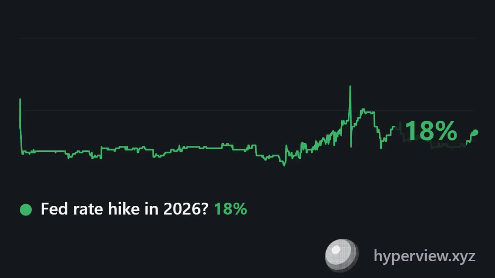 Fed : Dalio voit une stagflation et exclut toute baisse de taux en 2026