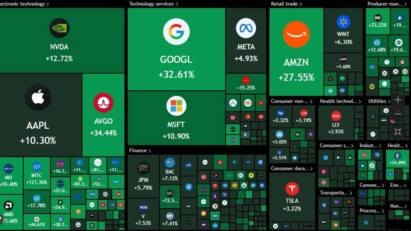 S&P 500 : nouveau record historique porté par la liquidité et les Big Tech