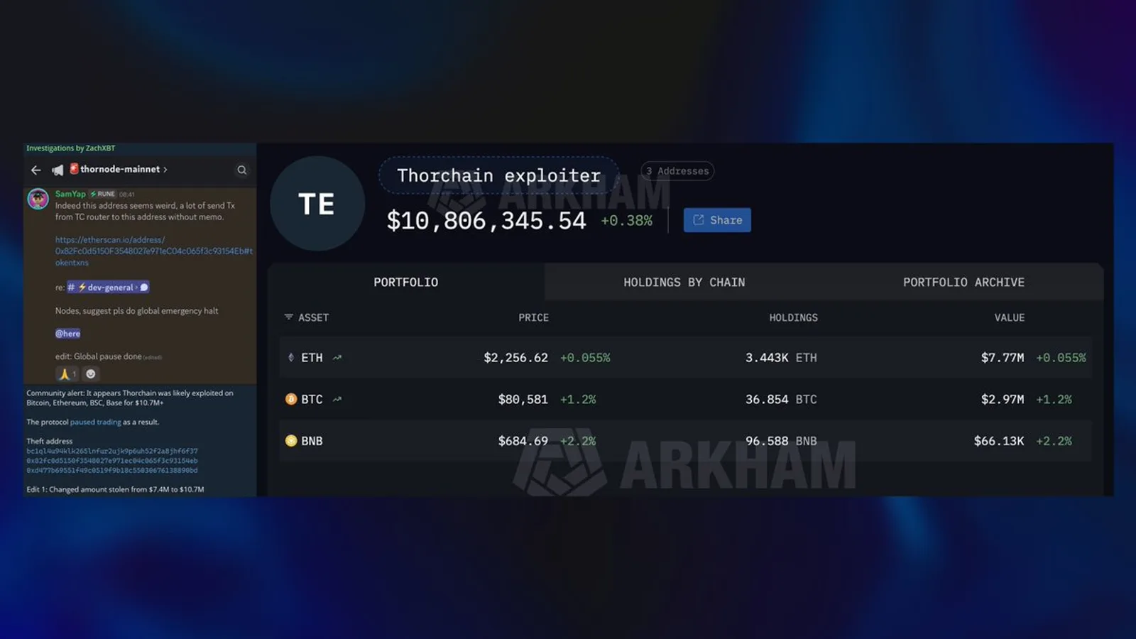 THORChain victime d'un nouveau hack : 10 M$ volés, RUNE chute de 11 %