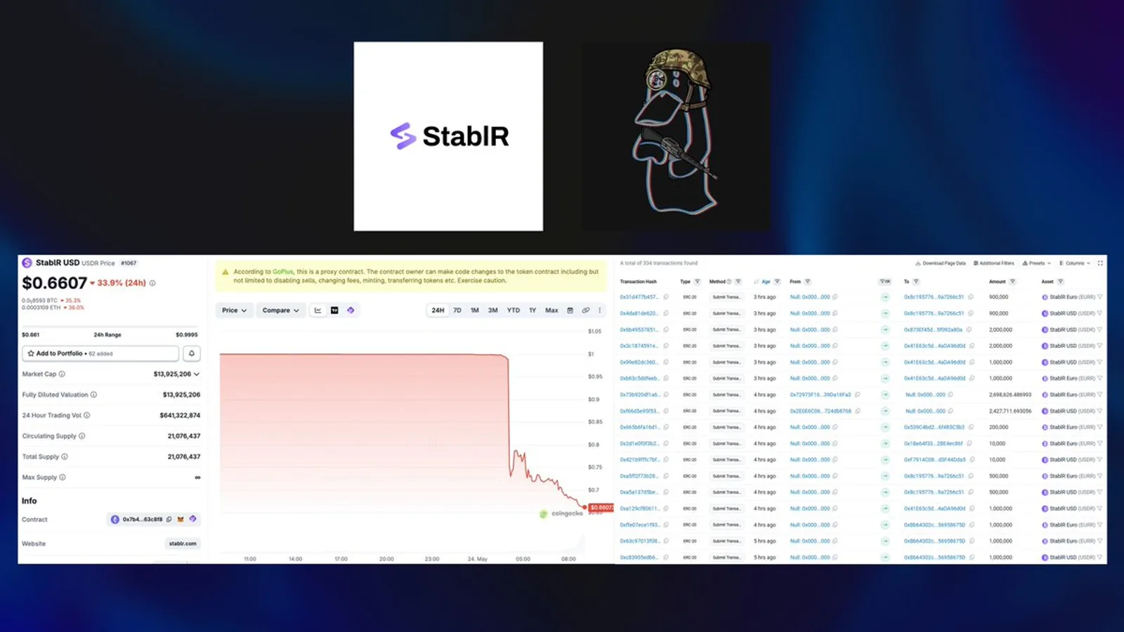 StablR piraté : 10 M$ envolés, EURR et USDR décrochent de plus de 20 %