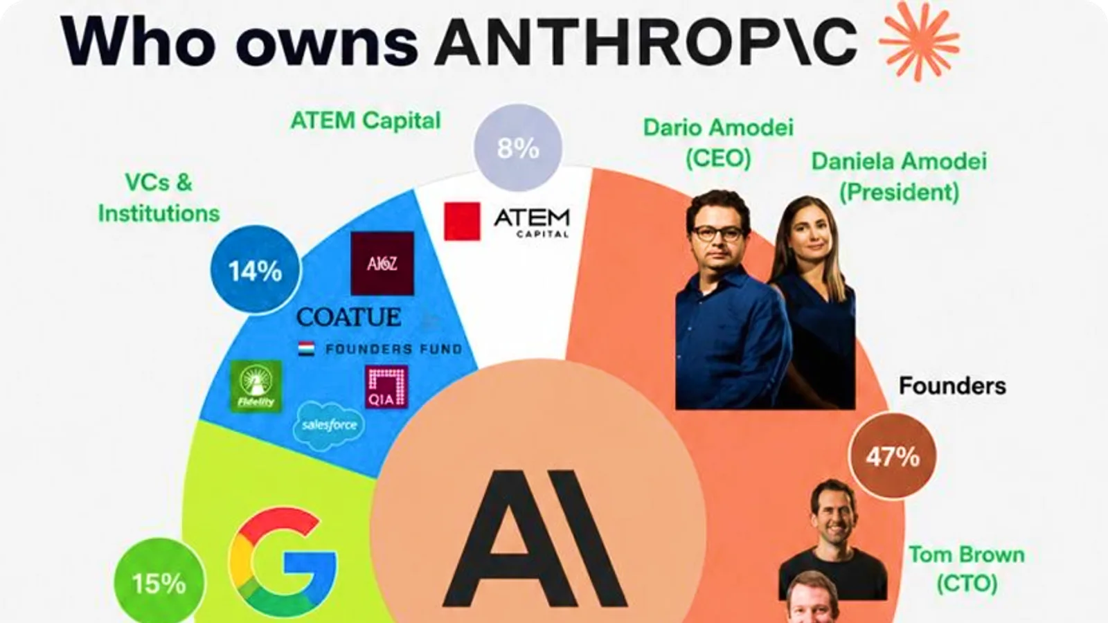 Anthropic dépose son S-1 : une IPO à plus de 1 800 milliards en vue