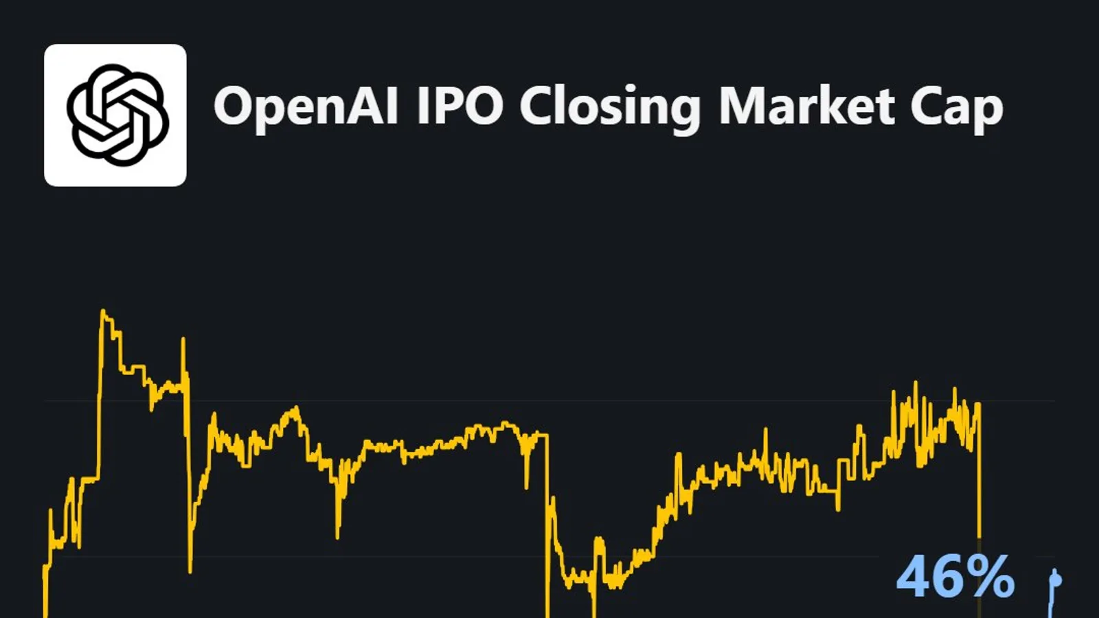 OpenAI dépose son dossier d'IPO : Wall Street se prépare à l'événement IA de l'année