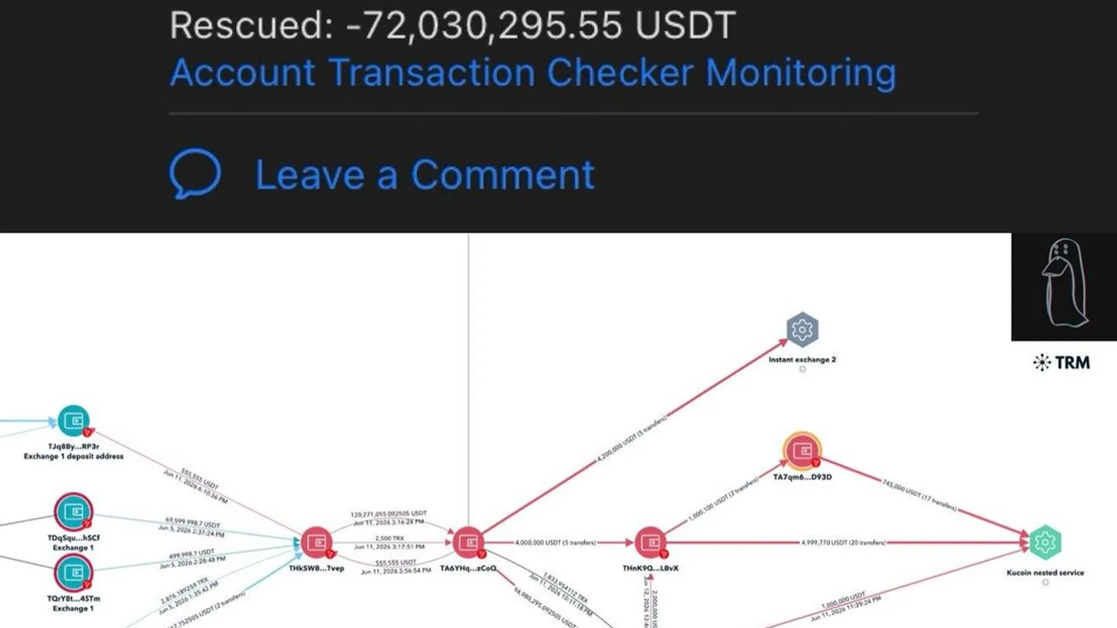 120 millions d'USDT sur Tron : dispersion éclair, gel Tether et envolée du Monero