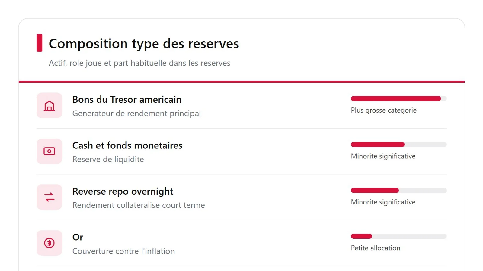 Tether : comment une machine à bons du Trésor génère 13 milliards de profit