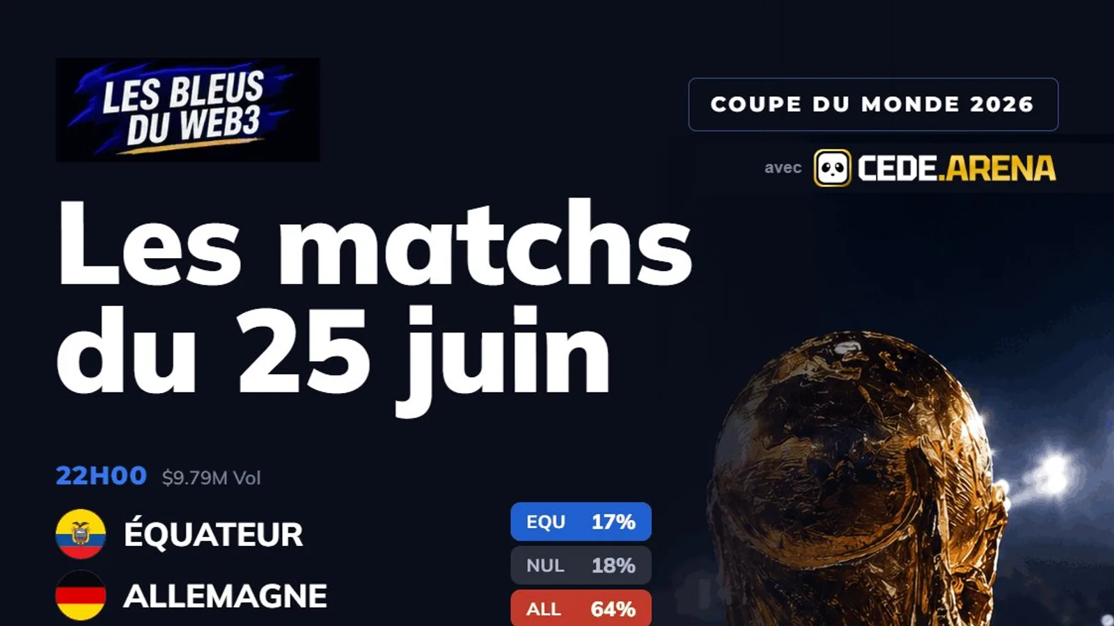 Coupe du monde : Polymarket donne ses cotes pour les matchs du jour