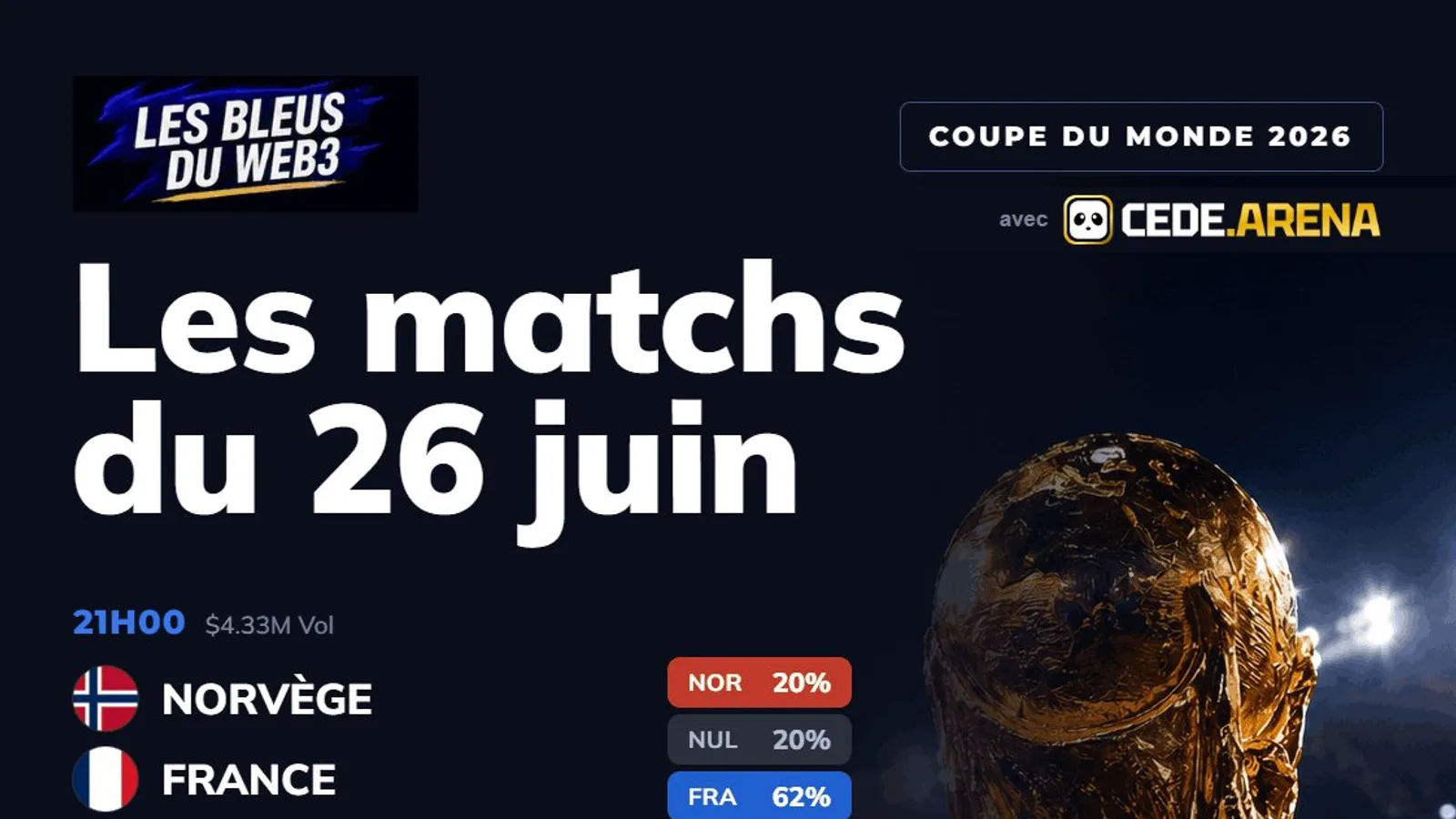 France-Norvège : Polymarket donne 62 % de chances aux Bleus ce soir