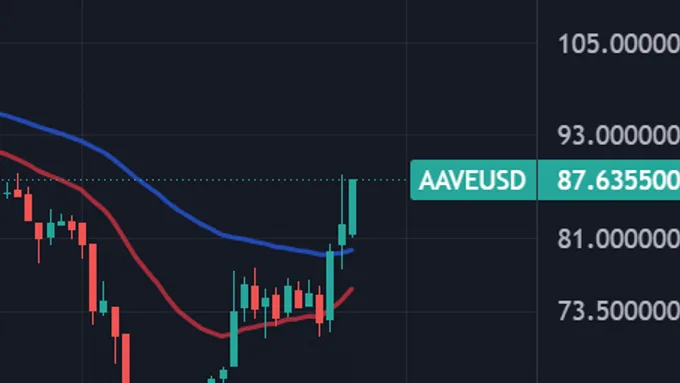 Aave : Stani Kulechov dément une vente à 70 % de décote à Kraken