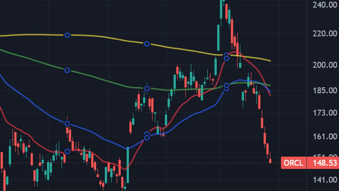 Oracle s'effondre de 20 % : le revers brutal du pari IA
