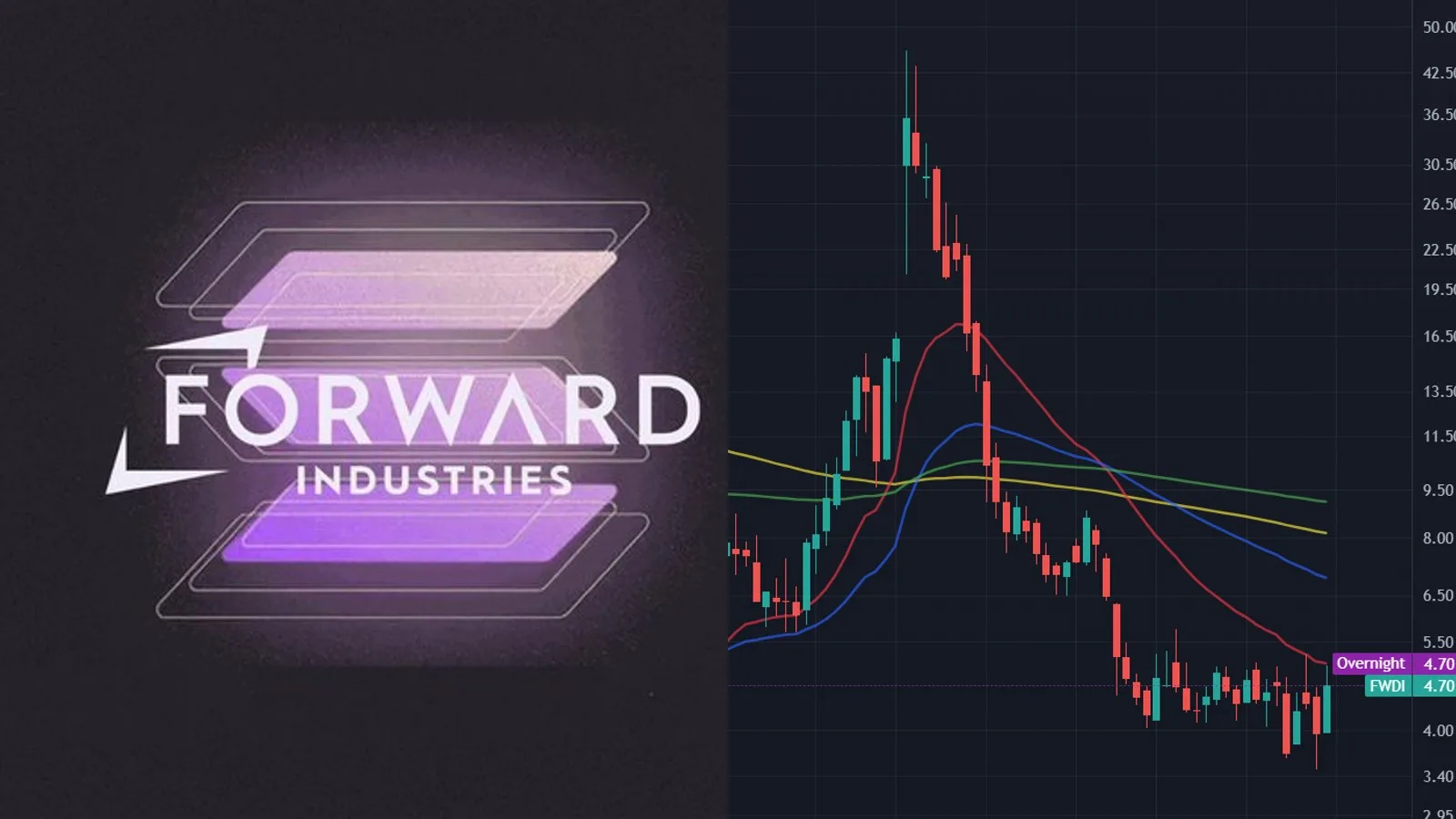 Forward Industries bondit de 17% après avoir porté sa trésorerie Solana à 7,55 millions de SOL