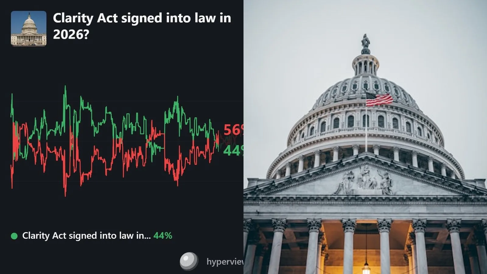 Clarity Act : le Sénat américain a jusqu'à fin juillet pour voter la loi crypto, mais Polymarket ne croit qu'à 44% à sa signature en 2026