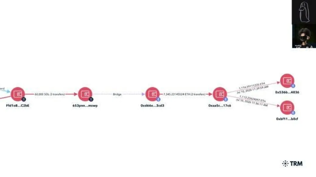 Vol présumé de 180 900 SOL (14,2 M$) sur un wallet lié à la distribution genesis de Solana