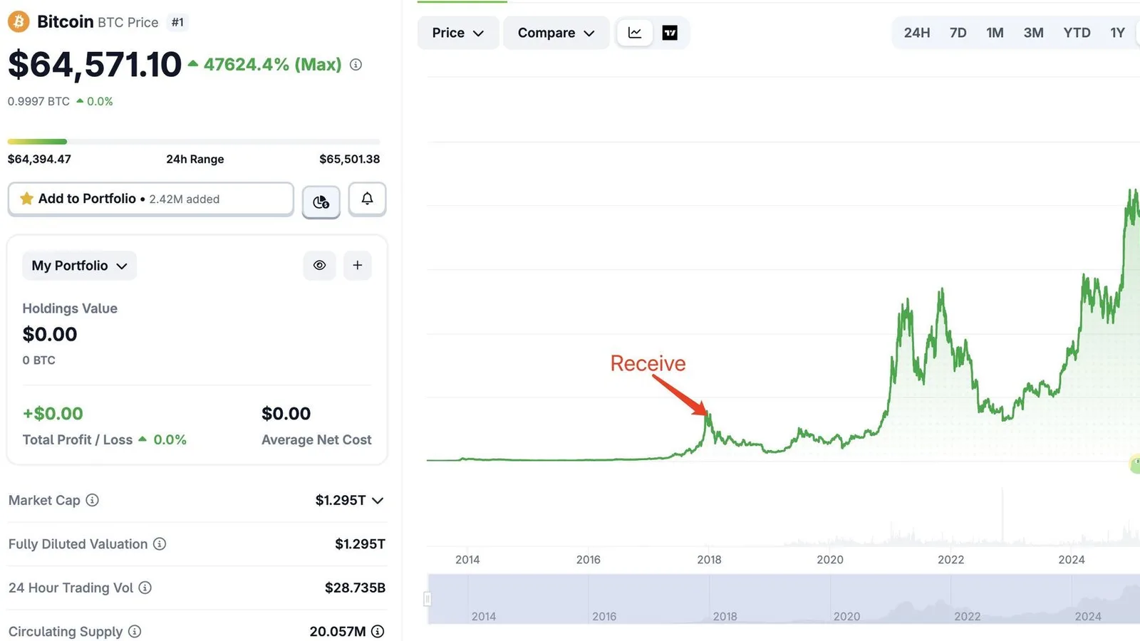 Une whale Bitcoin transfère 5 908 BTC (382,7 M$) après 8 ans de dormance : signal de vente en vue ?