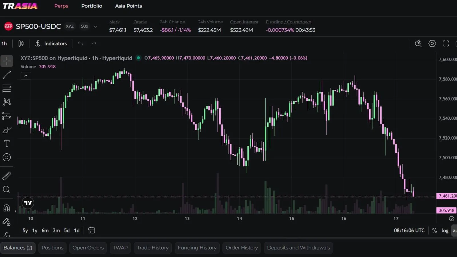 Multicoin Capital investit 1,75 million de dollars dans Trasia, sa première mise sur l'écosystème Hyperliquid