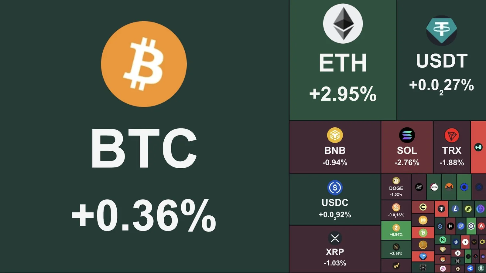 Bitcoin sous les 63 000 $ : le Coinbase Premium Index négatif depuis 60 jours, un record qui signale une demande institutionnelle américaine en retrait