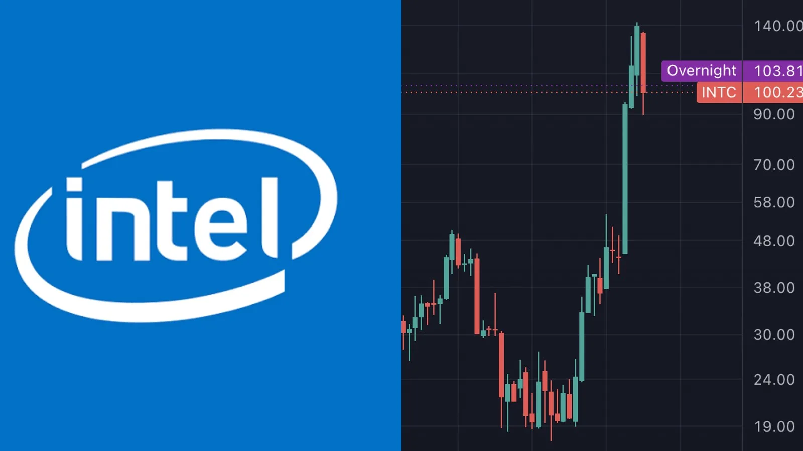 Intel publie un chiffre d'affaires de 16,1 milliards de dollars au T2 2026, sa plus forte croissance depuis 15 ans