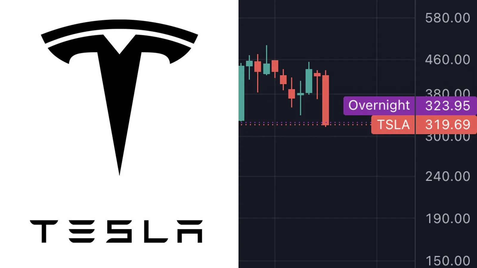 Tesla perd 214 milliards de capitalisation en une séance : Cathie Wood rachète 160 151 actions pendant la chute
