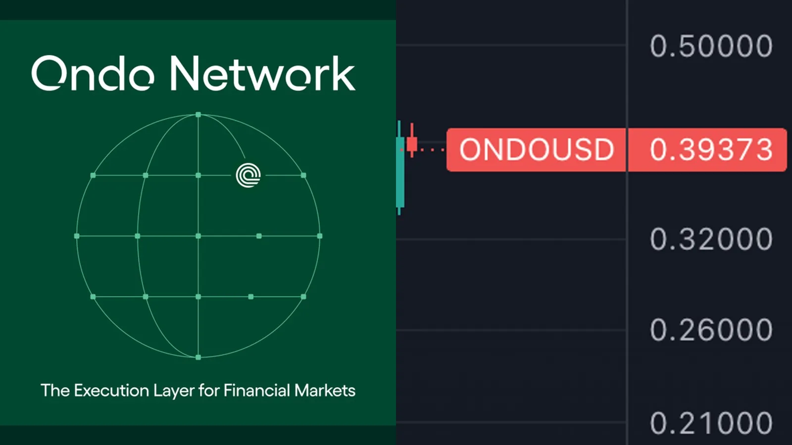 Ondo Finance lance Ondo Network, une couche d'exécution pour concurrencer les plateformes d'échange centralisés en vitesse