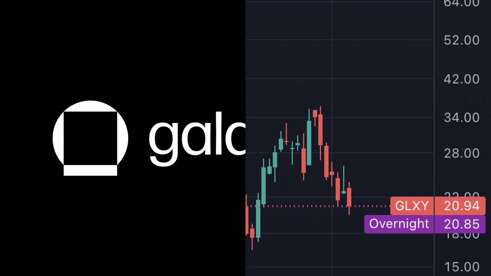 Galaxy Digital acquiert 202 hectares au Texas pour un second campus IA et calcul haute performance, mais $GLXY chute de plus de 9%