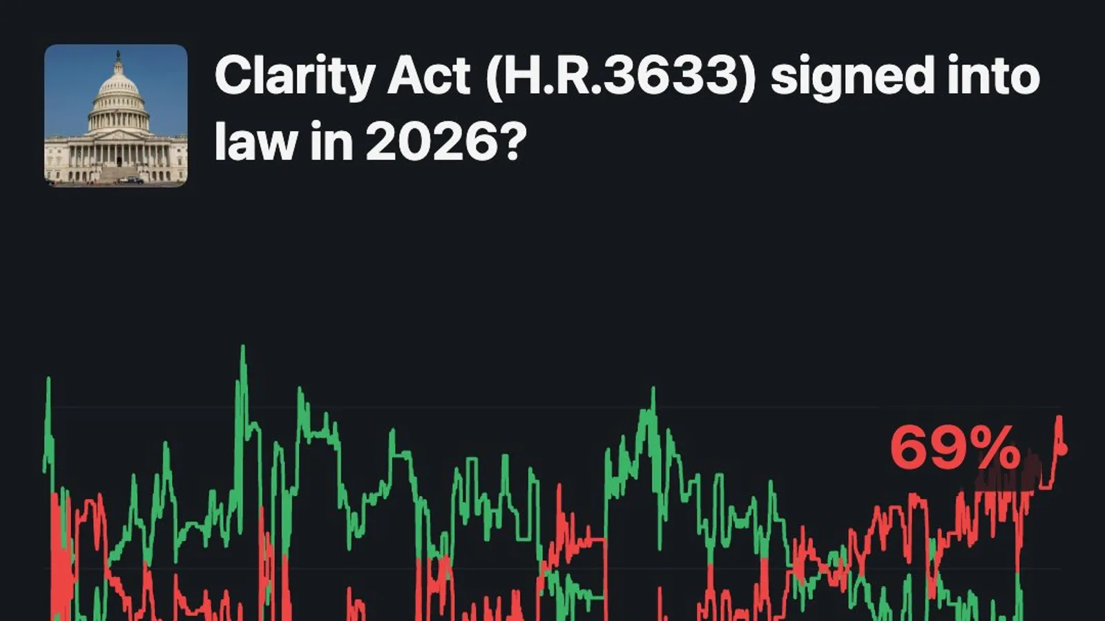 Clarity Act : le Sénat américain a jusqu'à début août pour voter, Polymarket donne 32% de chances d'adoption en 2026