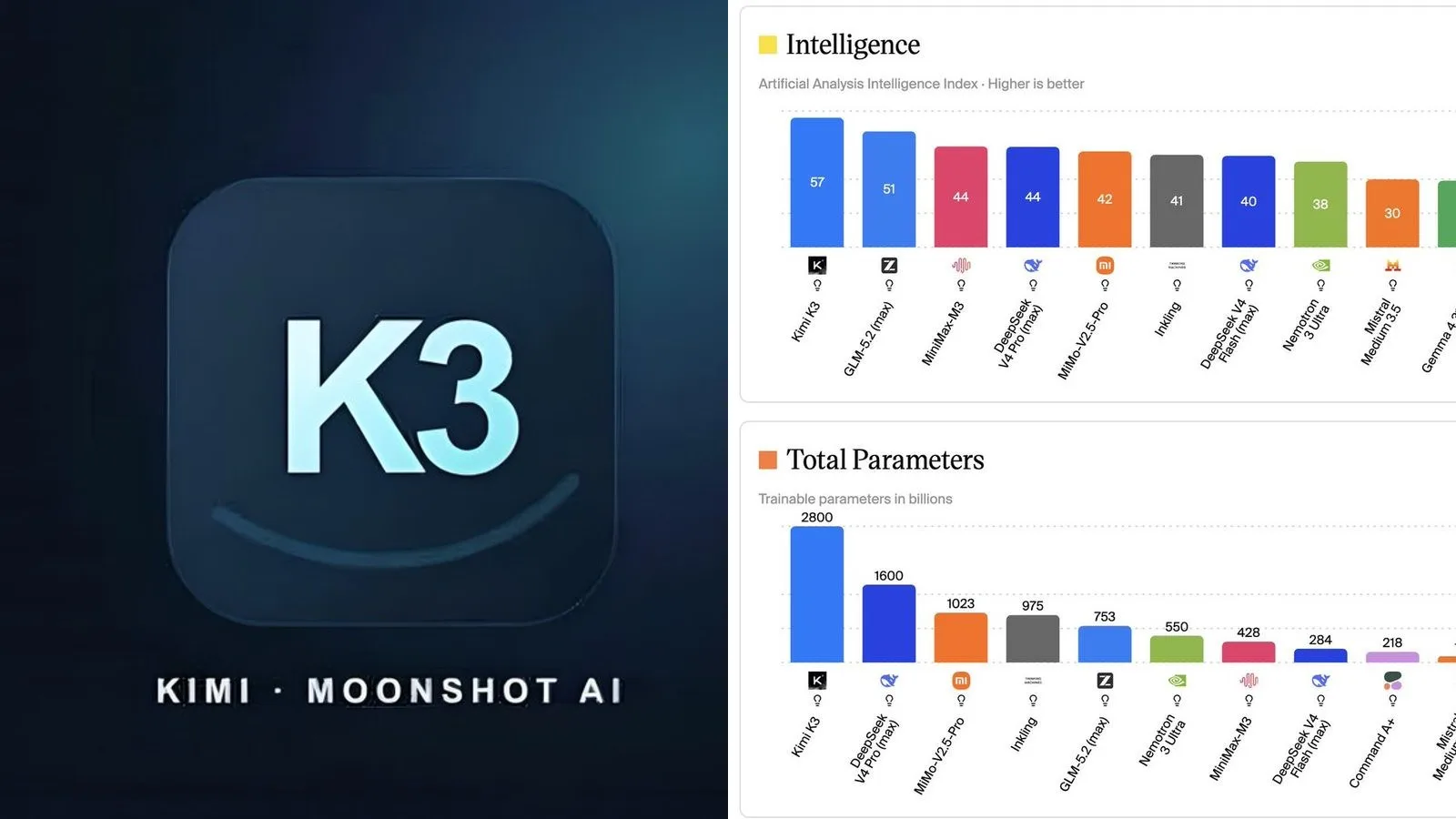 Moonshot AI lève 3,5 milliards de dollars et atteint une valorisation de 35 milliards : l'IA chinoise accélère