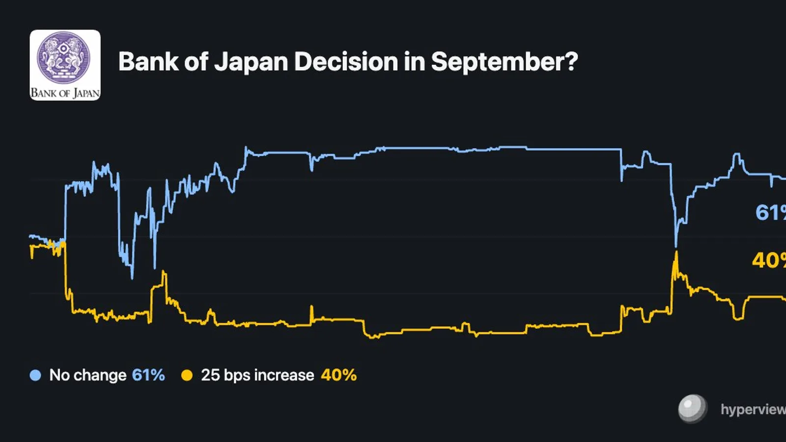 Intervention massive du Japon sur le yen : Tokyo achète du temps, pas un retournement
