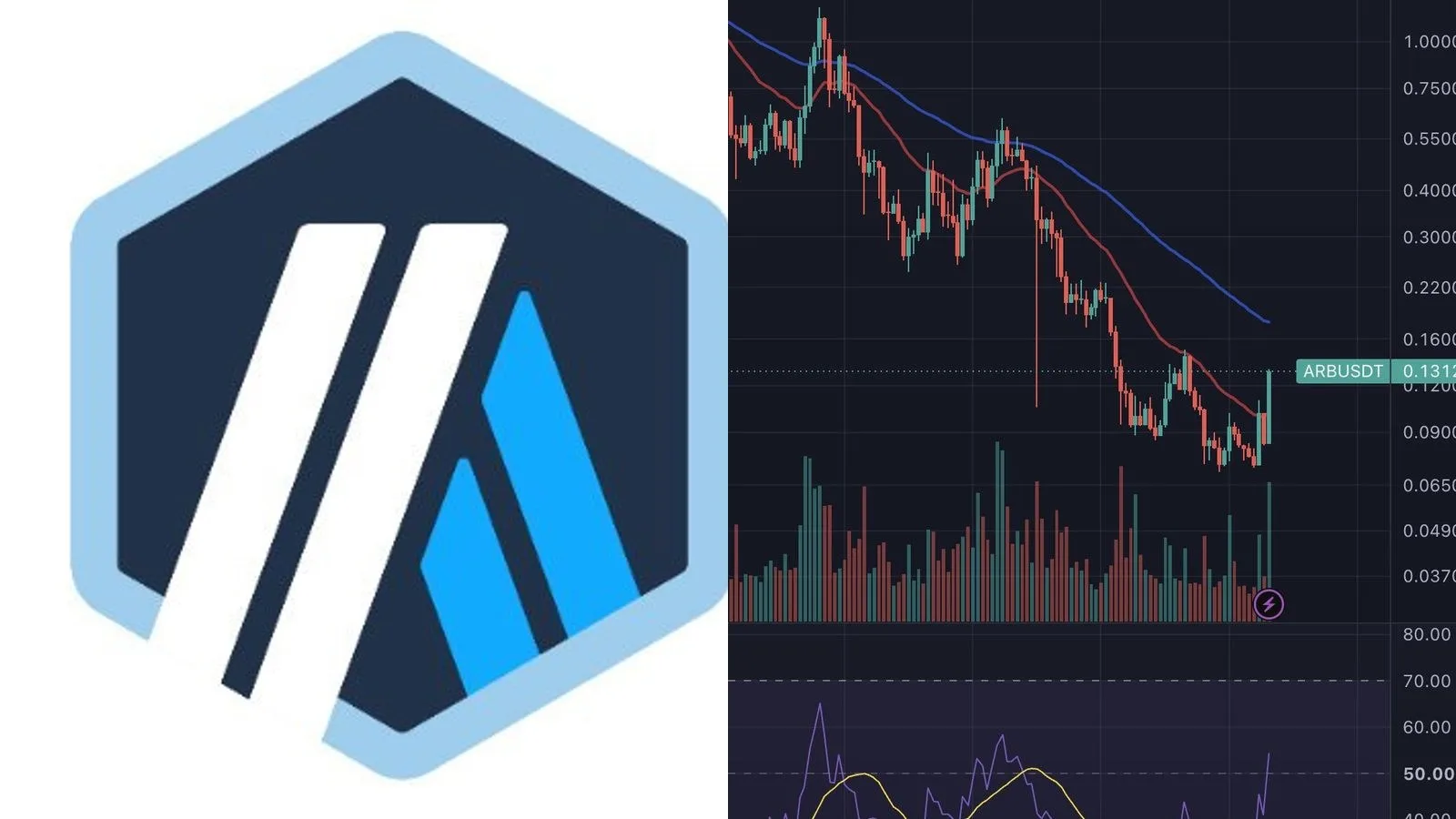 Arbitrum DAO : 6,19 millions de dollars de revenus au S1 2026, mais ARB ne capte aucun flux direct du protocole