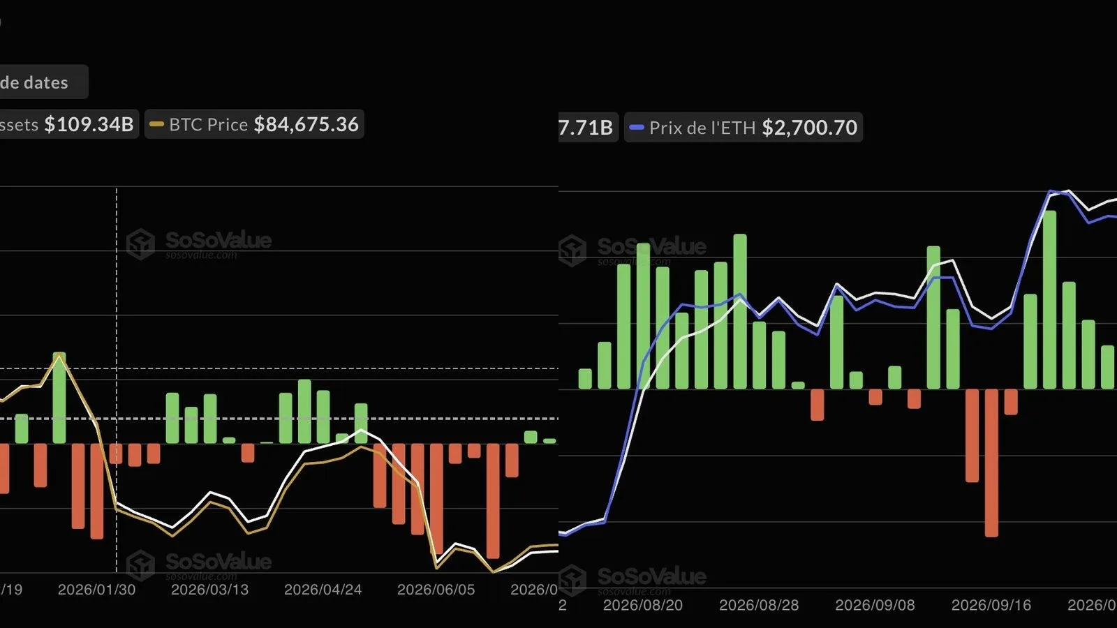 ETF bitcoin spot : 2,65 milliards de dollars d'entrées nettes en septembre, la demande institutionnelle tient