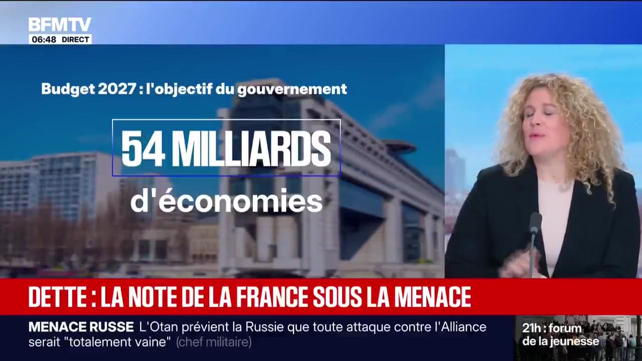 Le FMI abaisse la prévision de croissance de la France à 0,4% en 2026 pendant que Fitch menace de dégrader sa note