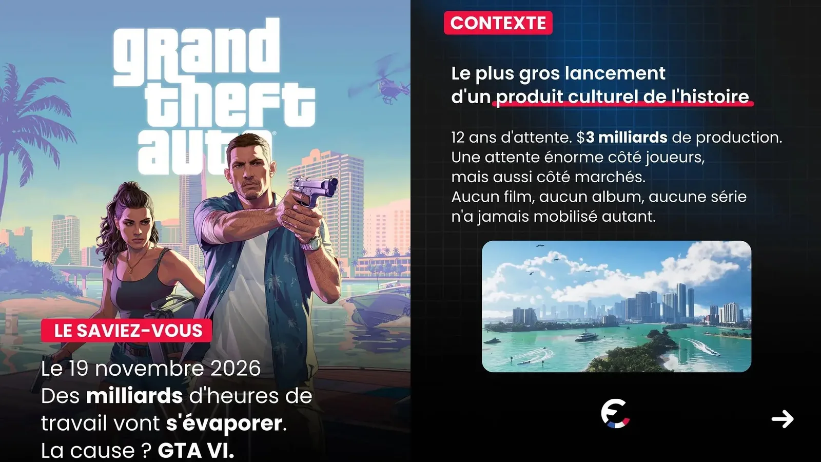 GTA 6 vise 2,5 milliards de dollars en 24h pour son lancement de novembre 2026