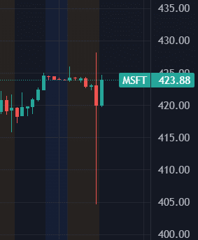 Microsoft-OpenAI : la fin de l'exclusivité Azure fait trembler Wall Street