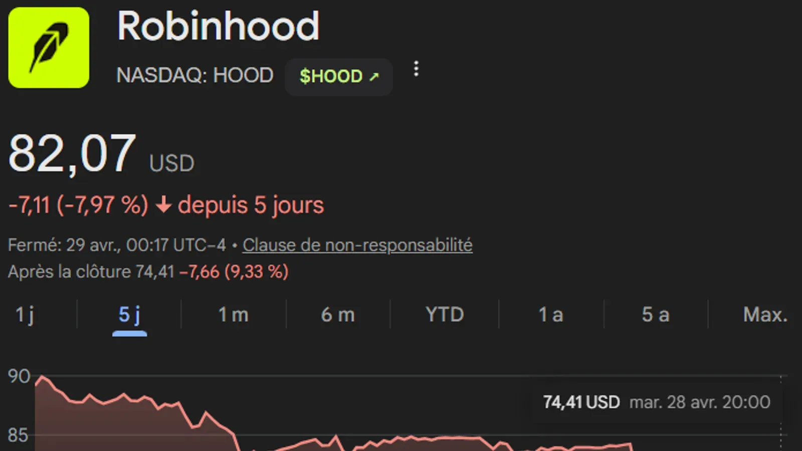Robinhood chute de 8% : la crypto pèse sur des résultats Q1 2026 mitigés