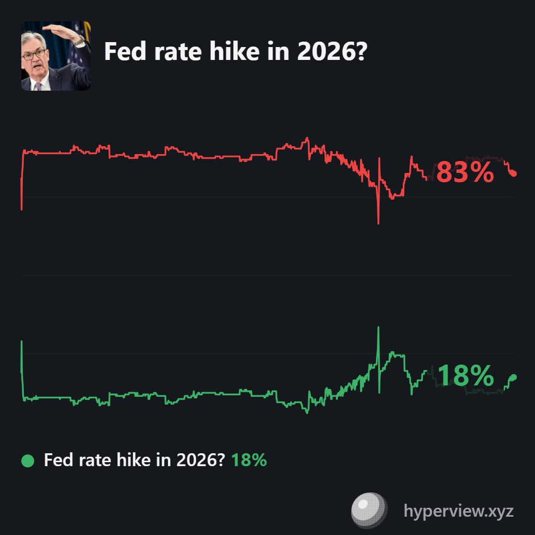 Fed : Dalio voit une stagflation et exclut toute baisse de taux en 2026
