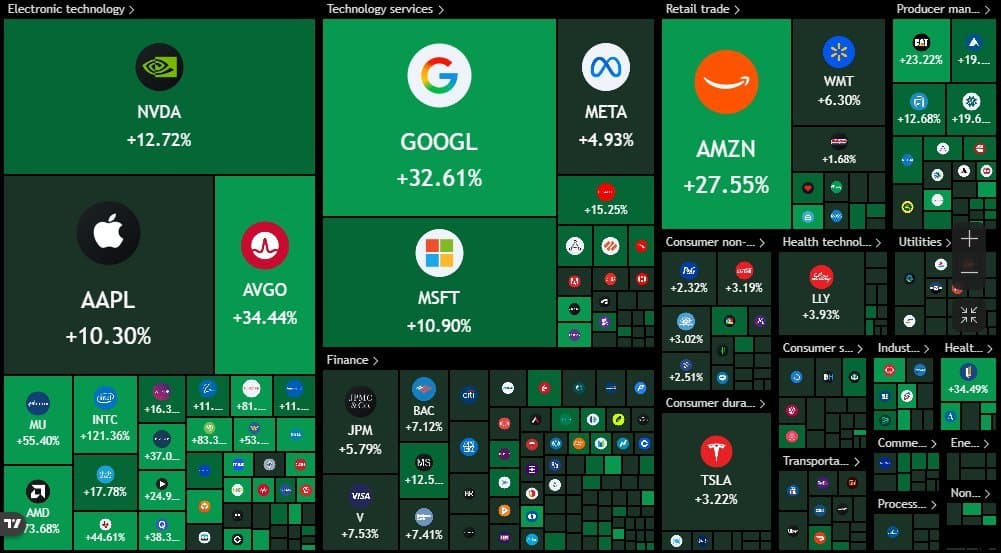 S&P 500 : nouveau record historique porté par la liquidité et les Big Tech