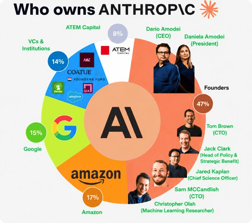 Anthropic dépose son S-1 : une IPO à plus de 1 800 milliards en vue