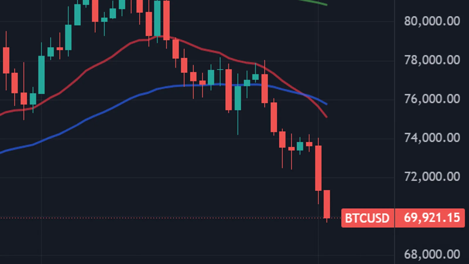 ETF Bitcoin : 3,45 milliards de dollars envolés en 11 séances