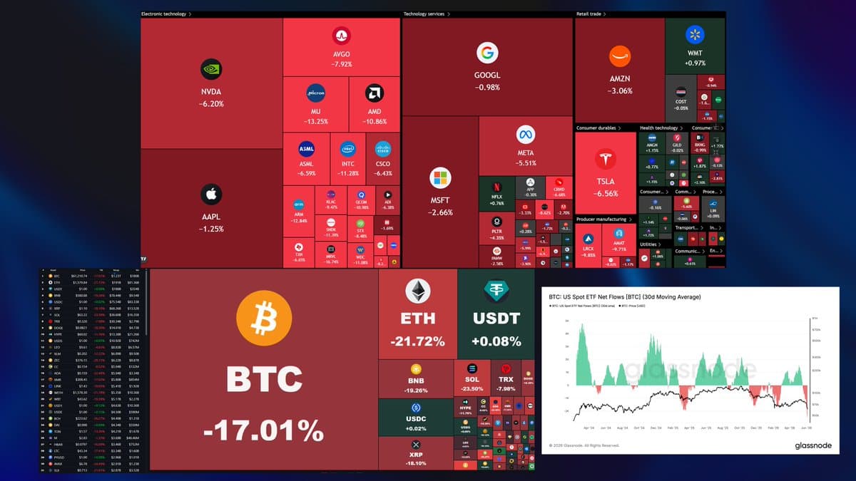 Wall Street perd 2 000 milliards : le virage hawkish qui secoue la crypto