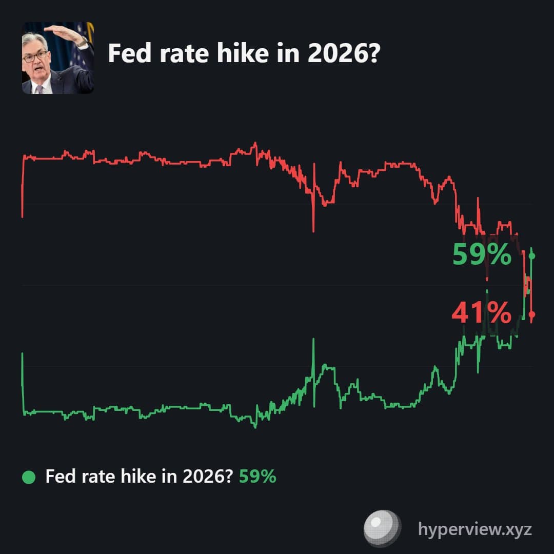 La Fed pourrait relever ses taux en 2026 : ce que change un rapport emploi solide