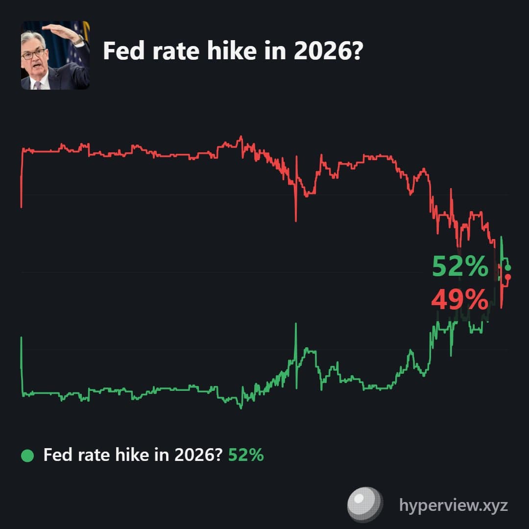 Inflation US à 4,2% : la Fed pourrait relever ses taux en 2026