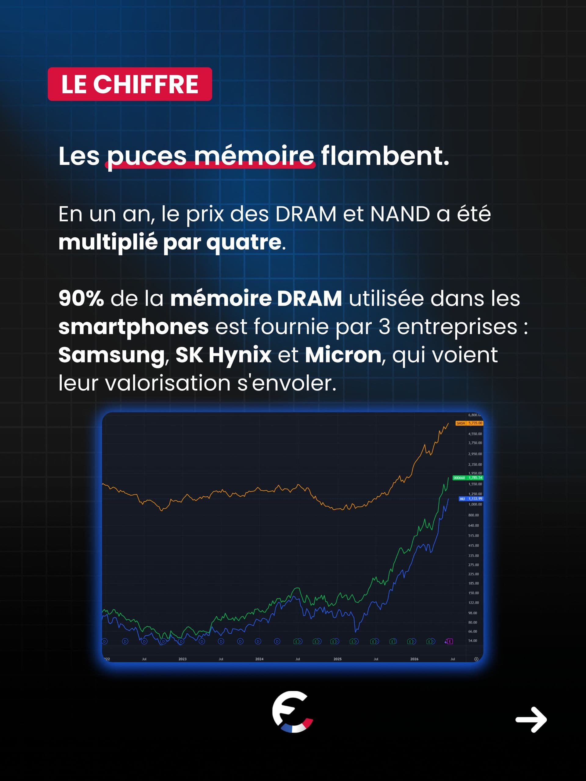 L'IA fait exploser le prix des puces et Apple répercute la facture