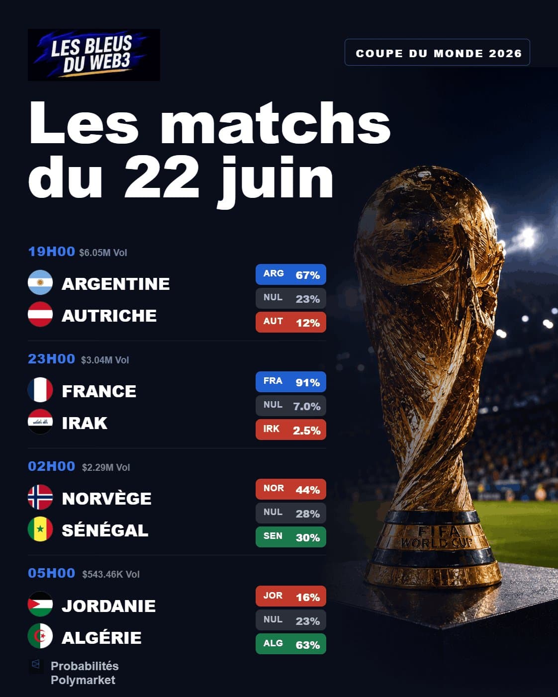 Les Bleus en lice : tentez de gagner maillots et places de festival
