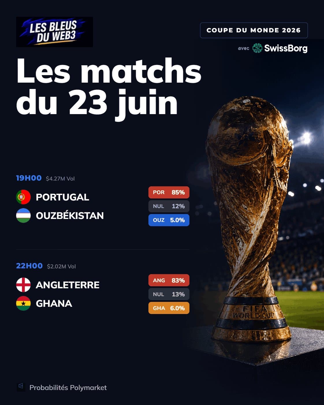 Coupe du monde : Upside lance un concours de pronostics gratuit