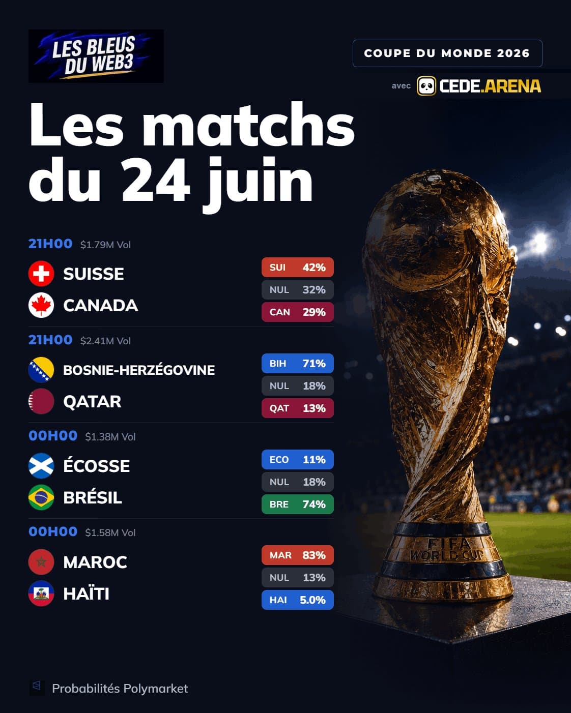 Coupe du monde : une Switch 2 à gagner dans le concours de pronostics Upside