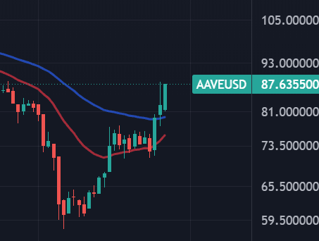 Aave : Stani Kulechov dément une vente à 70 % de décote à Kraken