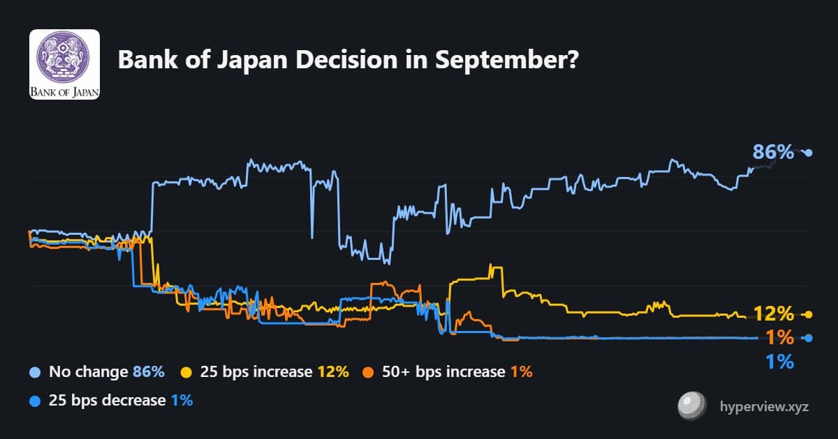 Yen japonais à 162,27 pour un dollar : son plus bas depuis 1986, le carry trade pèse sur le Bitcoin