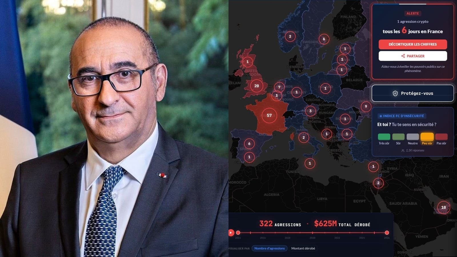 Enlèvements et extorsions visant les acteurs crypto : le gouvernement français dévoile un plan en trois axes