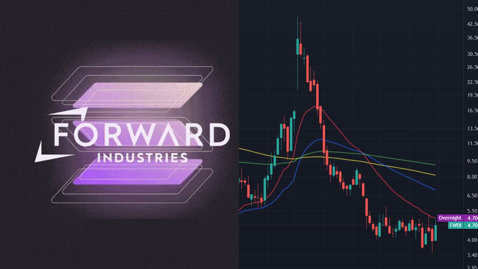 Forward Industries bondit de 17% après avoir porté sa trésorerie Solana à 7,55 millions de SOL