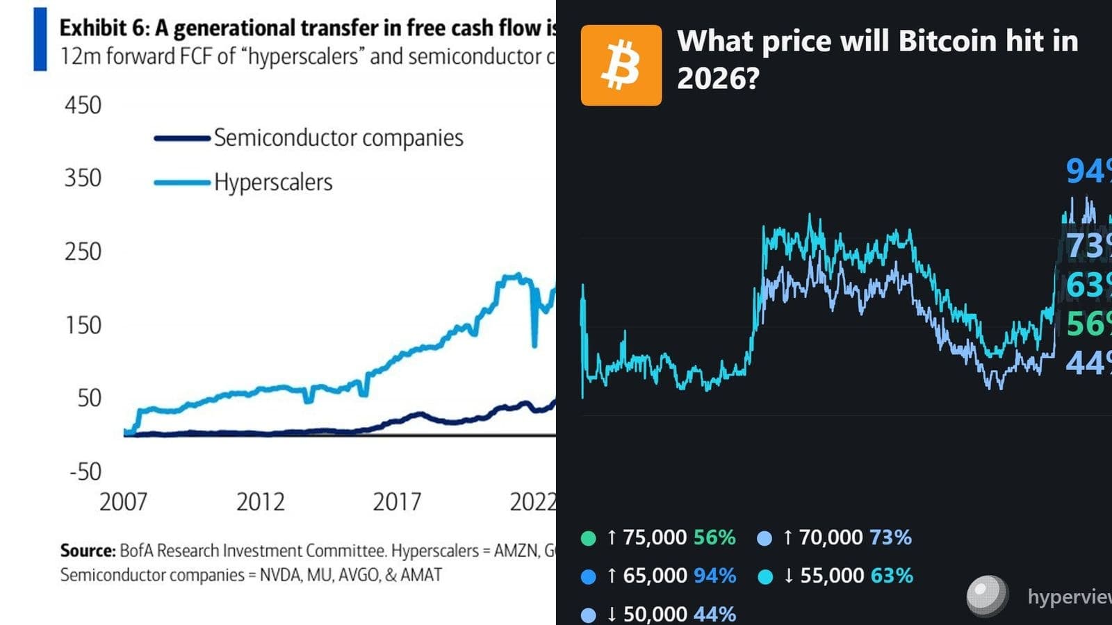 Nvidia, Micron, Broadcom et Applied Materials vont générer 430 milliards de dollars de flux de trésorerie libre : les fondeurs encaissent la facture IA des géants du cloud