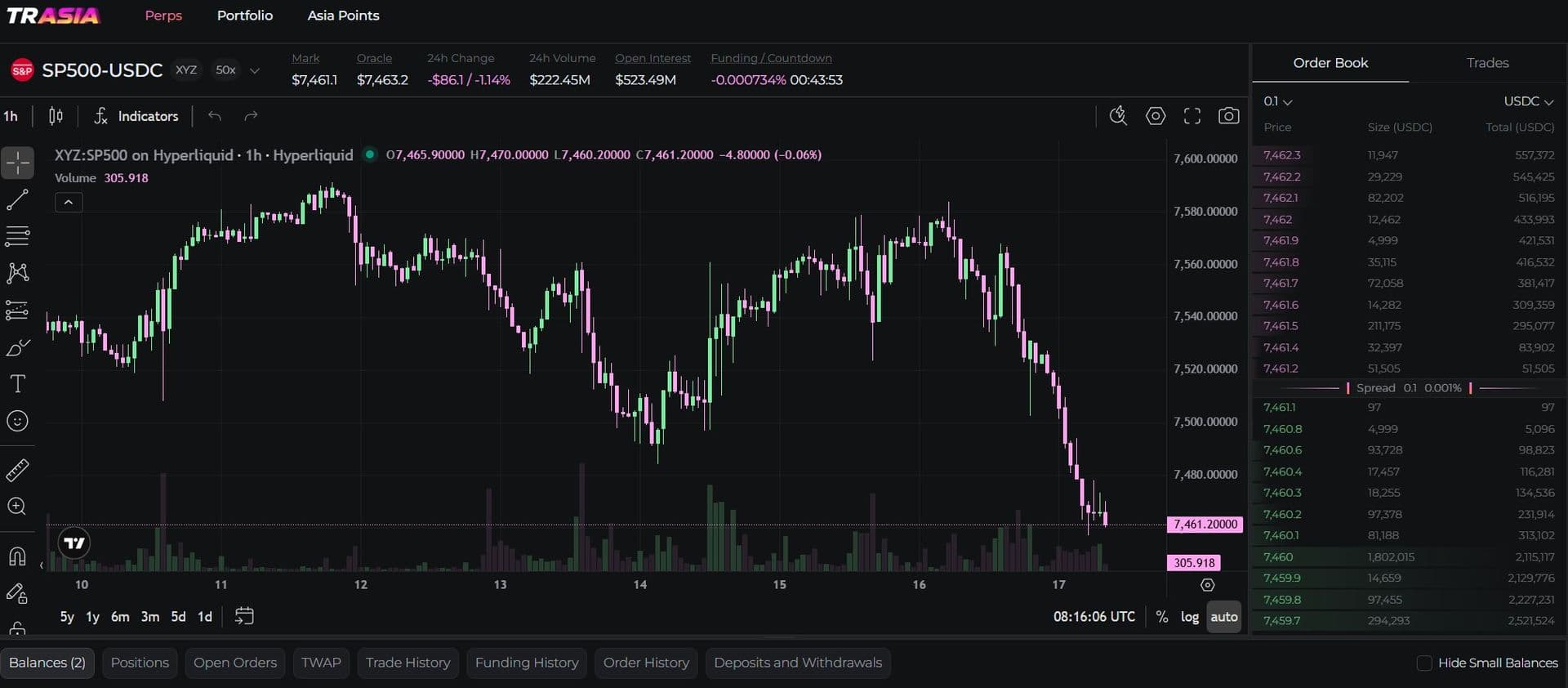 Multicoin Capital investit 1,75 million de dollars dans Trasia, sa première mise sur l'écosystème Hyperliquid