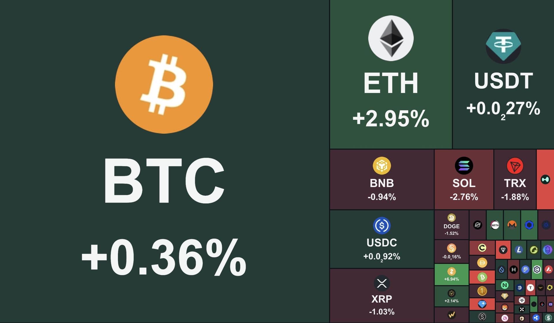 Bitcoin sous les 63 000 $ : le Coinbase Premium Index négatif depuis 60 jours, un record qui signale une demande institutionnelle américaine en retrait